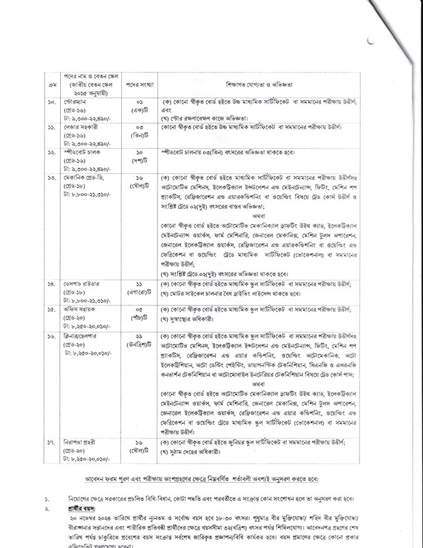DGT-Job-Circular-2024-PDF-2