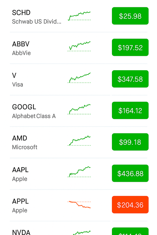 Screenshot-Robinhood-Image-May-2-2025-1.png