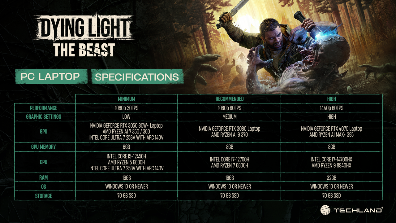 Dying-Light-The-Beast-Laptop-specs2