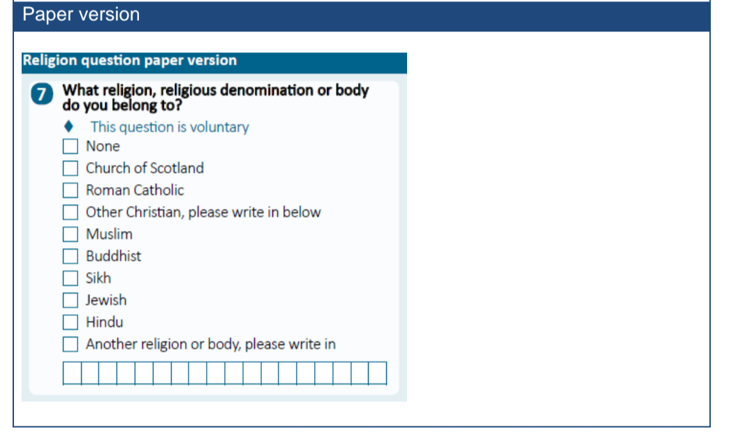 Scotland Census 2021