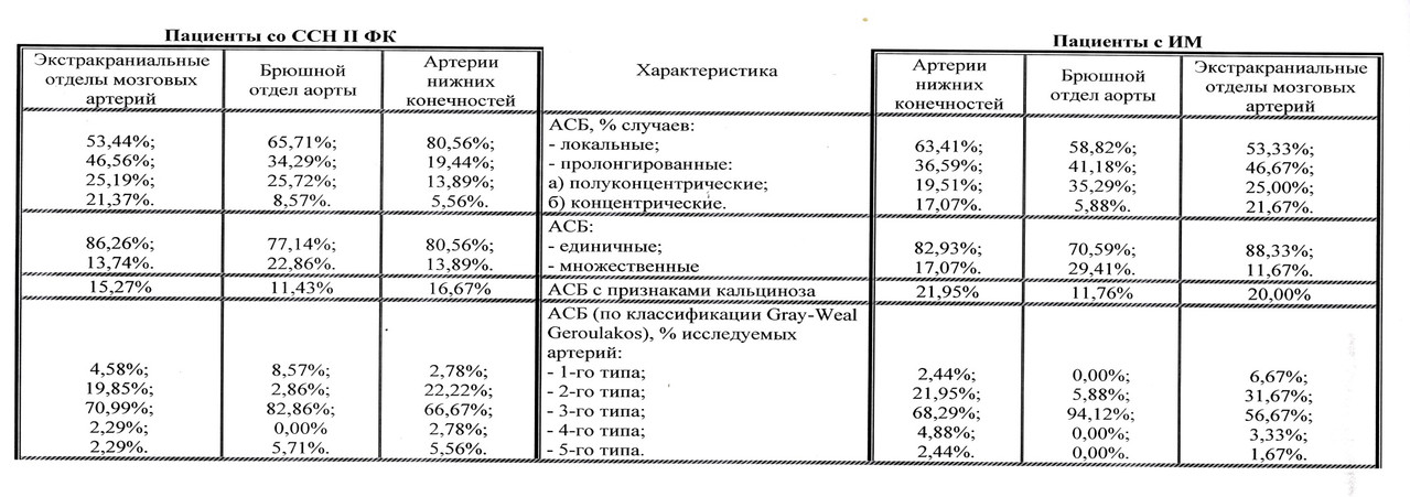 рисунок 5