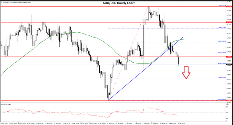 FXOpen Daily Analytics forex and crypto trading - Page 16 AUDUSD-322023