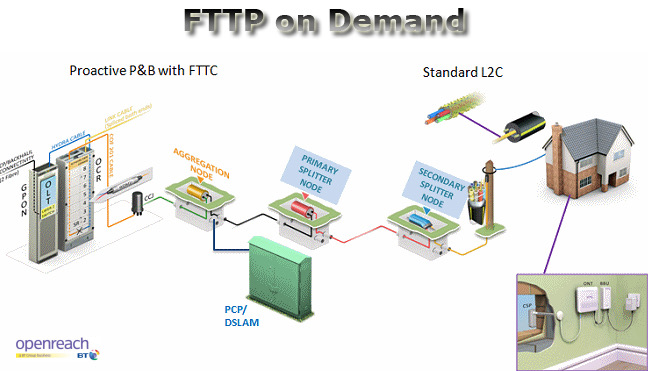 Ag Node   Pri   Sec