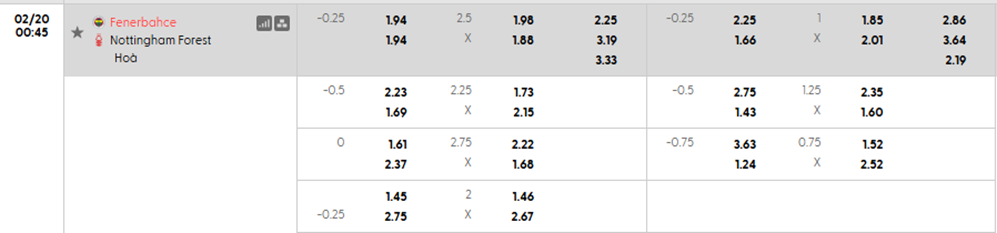 Tỷ lệ kèo Fenerbahce vs Nottingham