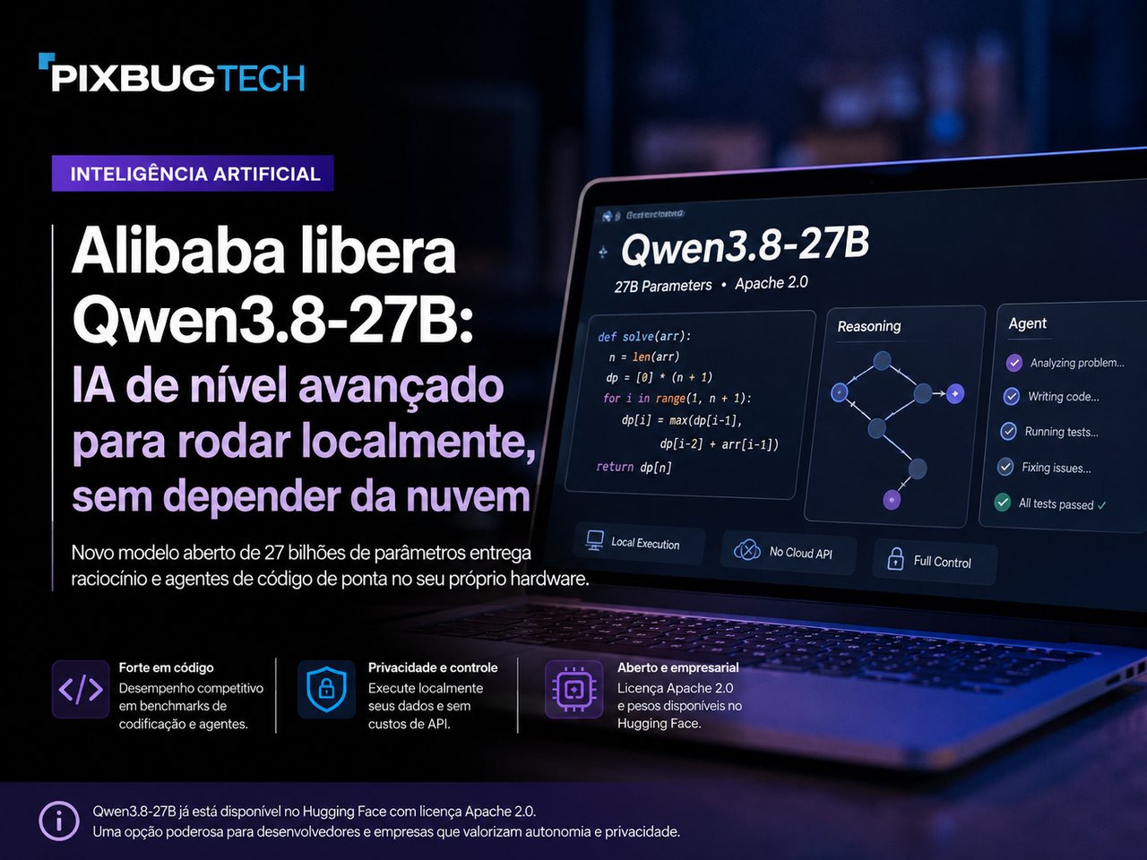 Qwen3.8-27B leva agentes de IA avançados para máquinas locais e reduz dependência da nuvem