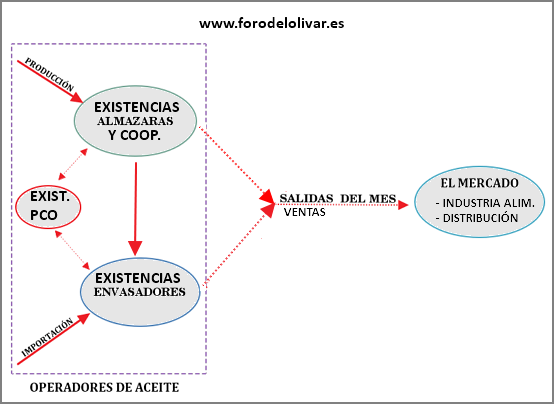 El mercado: precios, producción, ventas, ... - Página 9 El-mercado-del-aceite-de-oliva