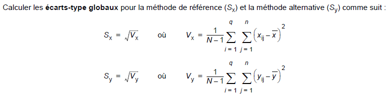 écarts-type globaux