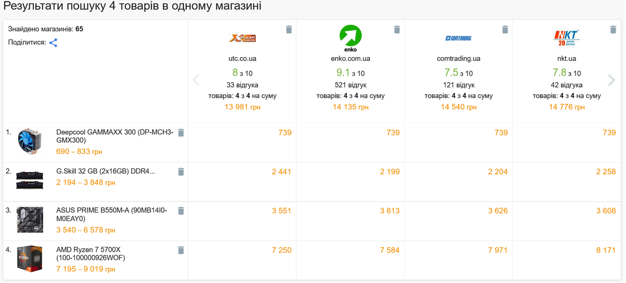 Зображення
