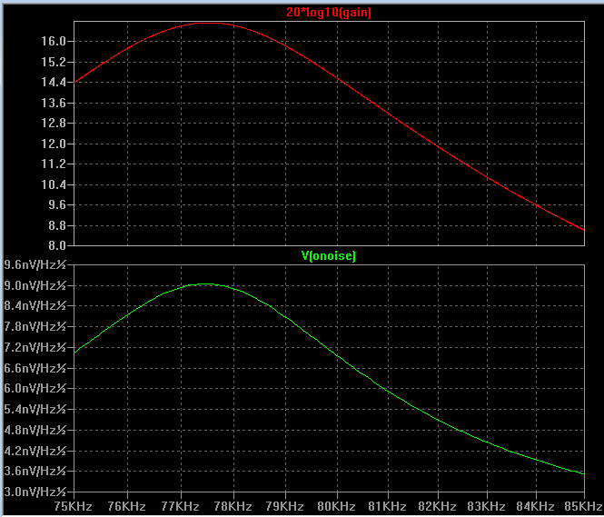 Noise simulation for J310 and 2N2222