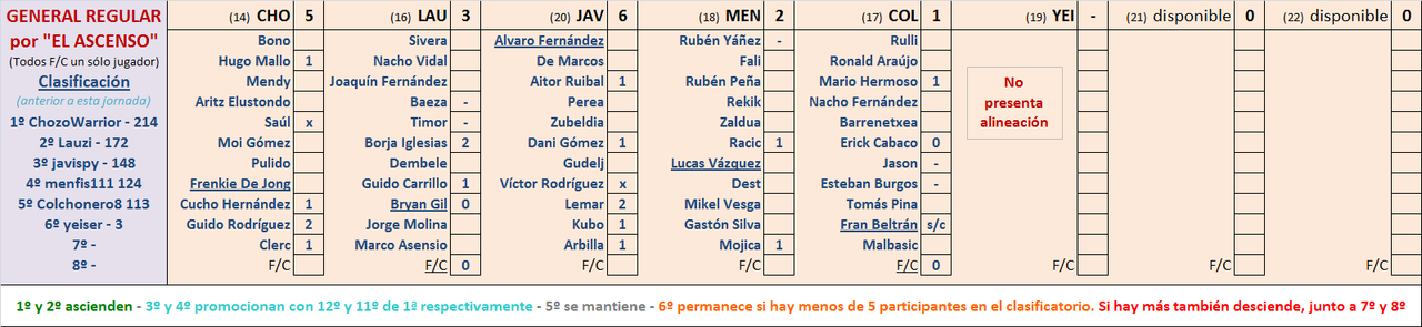 Seleccionadores - 16ª Jornada - Página 2 Marcador-16-B