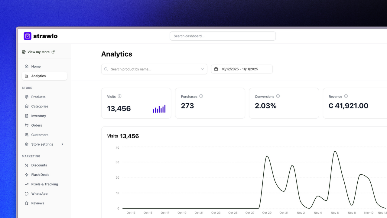 Analytics & Insights