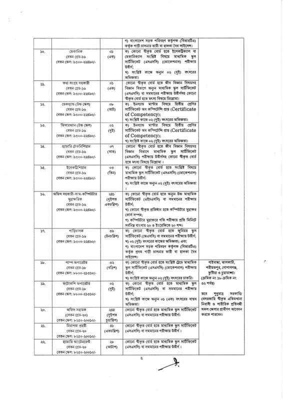 DOF-Job-Circular-2023-PDF-2