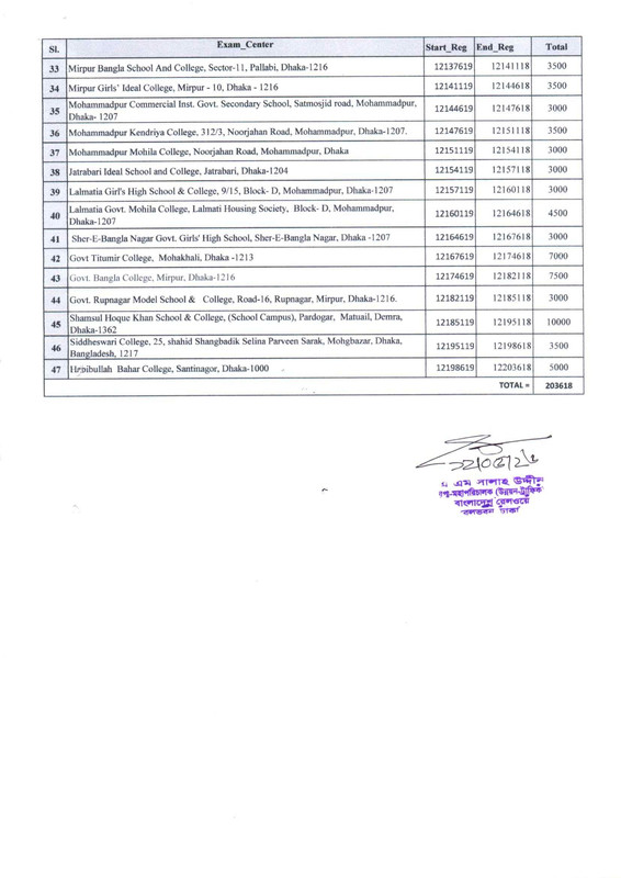 Railway-Assistant-Station-Master-Exam-Revised-Seat-Plan-2026-PDF-2