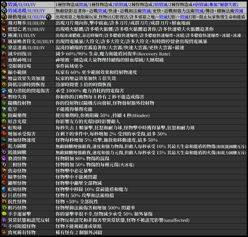 UltimatumData20250815