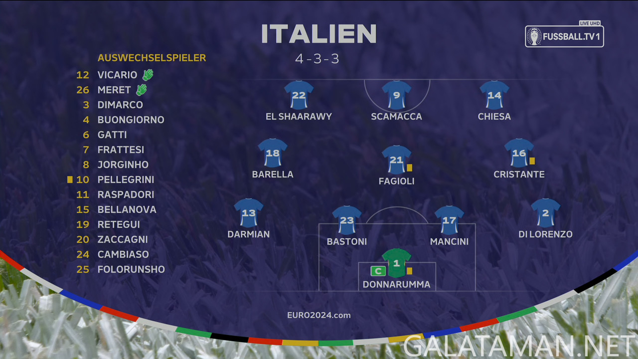 20240629-SUI-ITA-EU24_1DE-4K.ts_snapshot_08.46.541