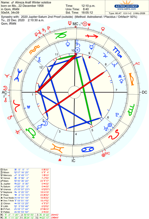 astro 66at alireza arafi winter solstice 2020 jupitersaturn 2nd proof 74449 170655