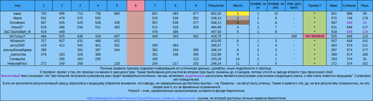 Квалотлон №71, тур 2