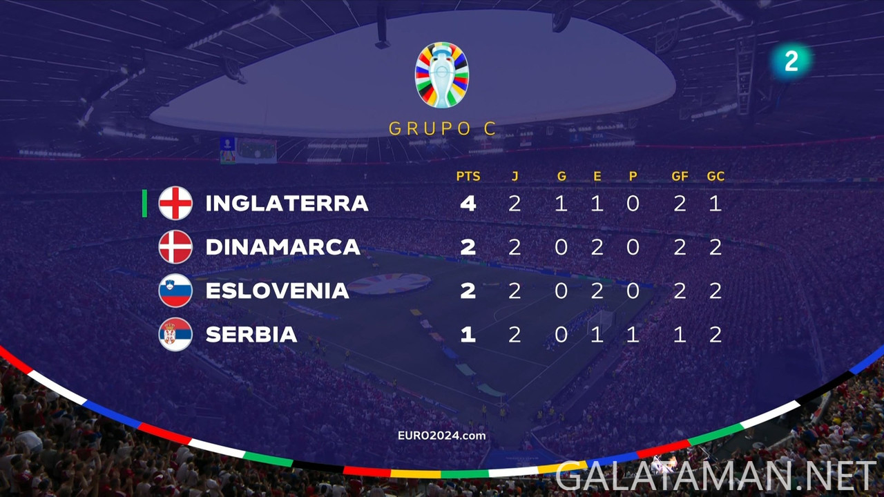 20240625-DEN-SRB-EU24_1ES.ts_snapshot_00.09.41.985