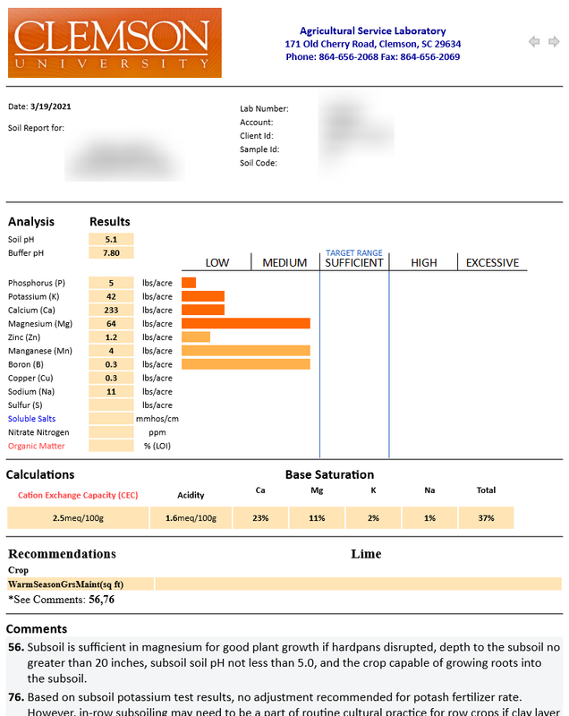 Soils-Lab-Results
