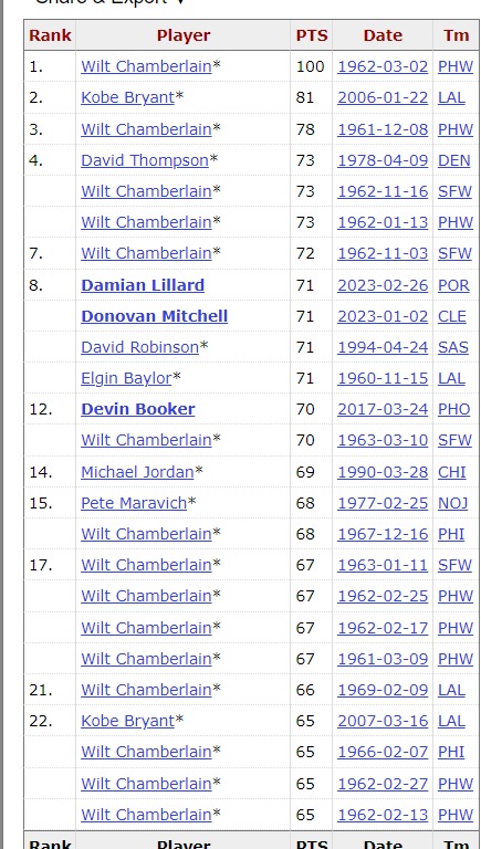23-1-2024-14506-www-basketball-reference-com