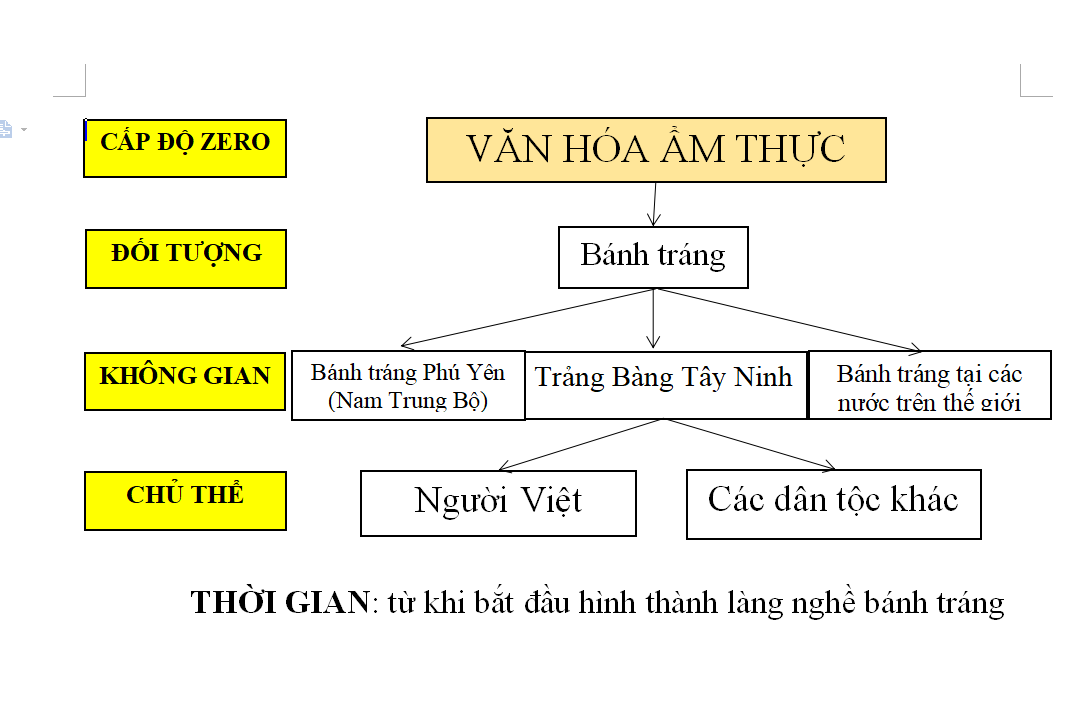 banh trang