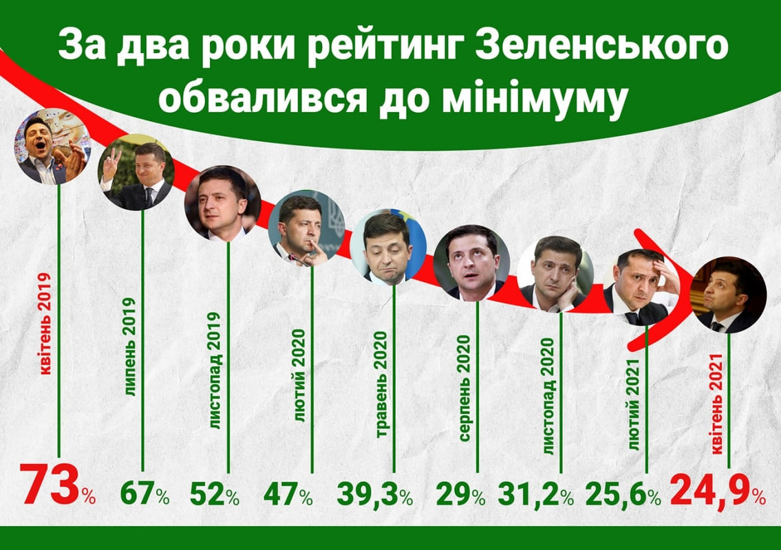 РНБО ввів санкції проти ворів у законі, - Зеленський - Цензор.НЕТ 5747