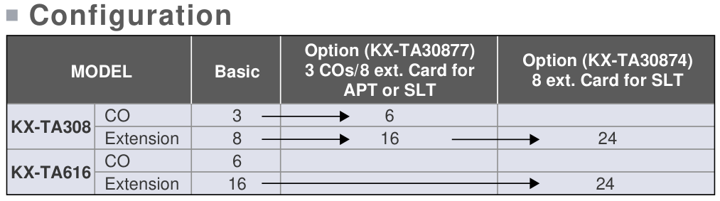 Panasonic-KX-TA308-TA616-configuration-slot