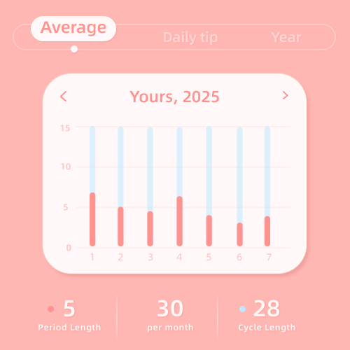 Symptom Log