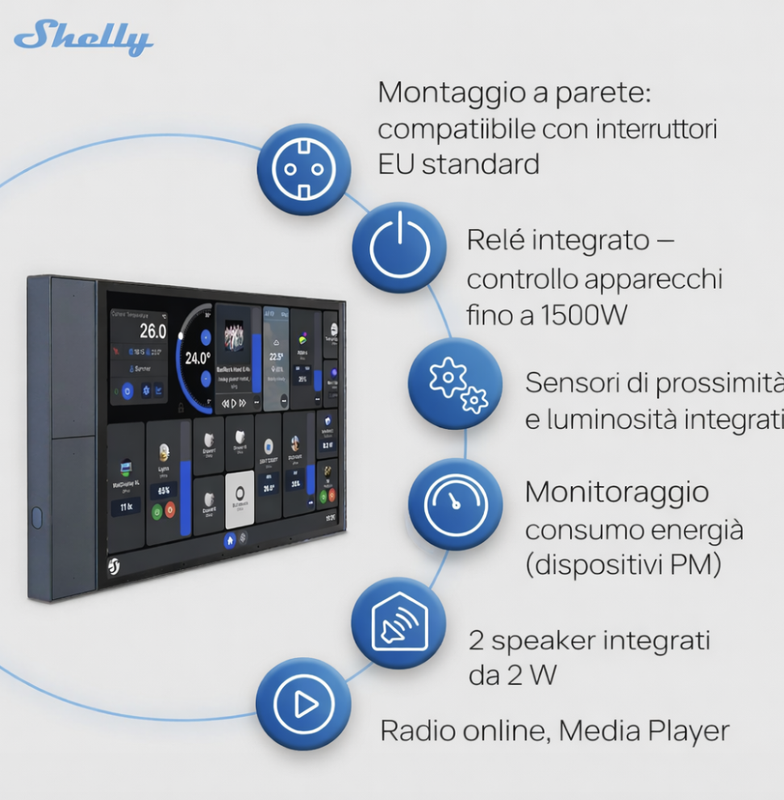 Shelly Wall Display XL confronto