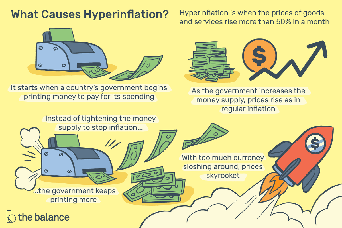 what-is-hyperinflation-definition-causes-and-examples-3306097-Final-58ea47ee1dd94b16b061214dcc8dae77.png