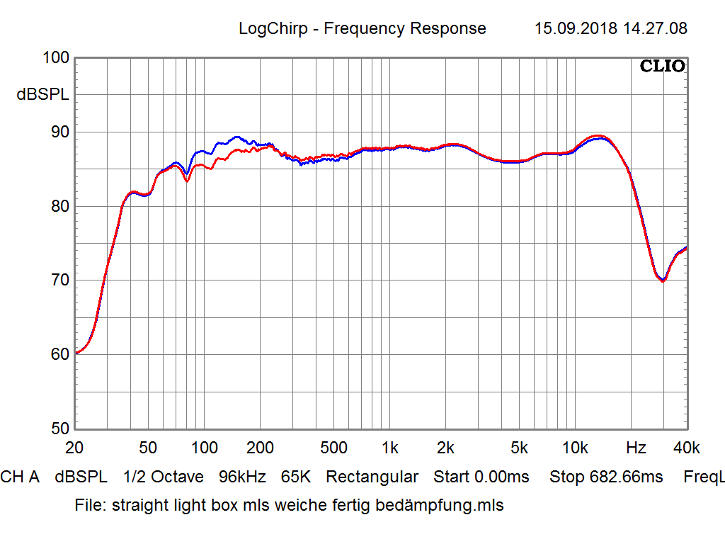 [Bild: straight-light-box-frequenzgang-mls-sgkr.png]