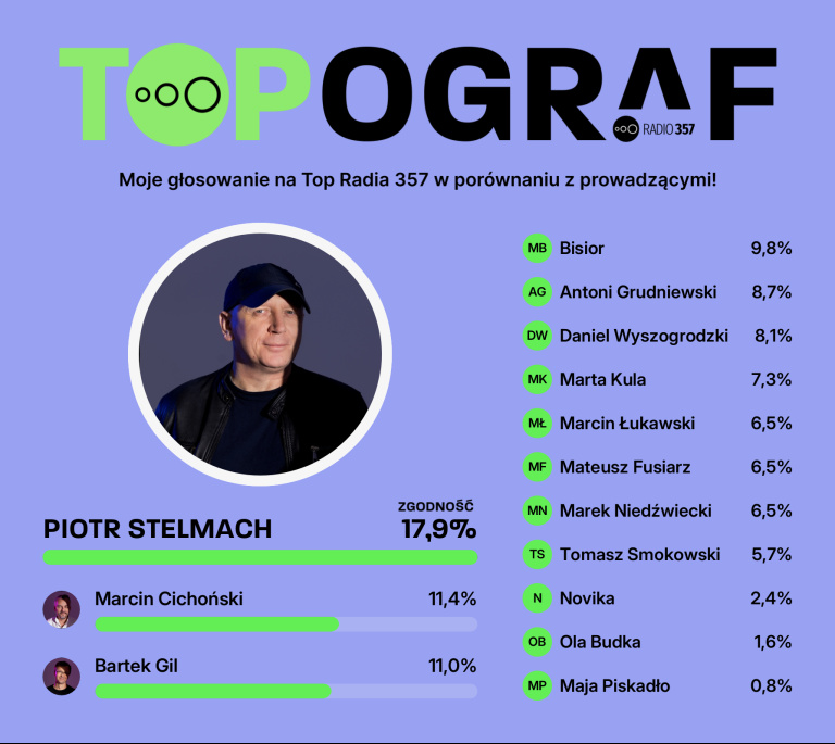 Obrazek