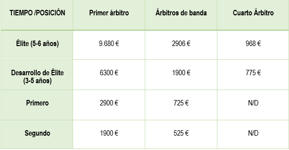 tabla dinero arbitros