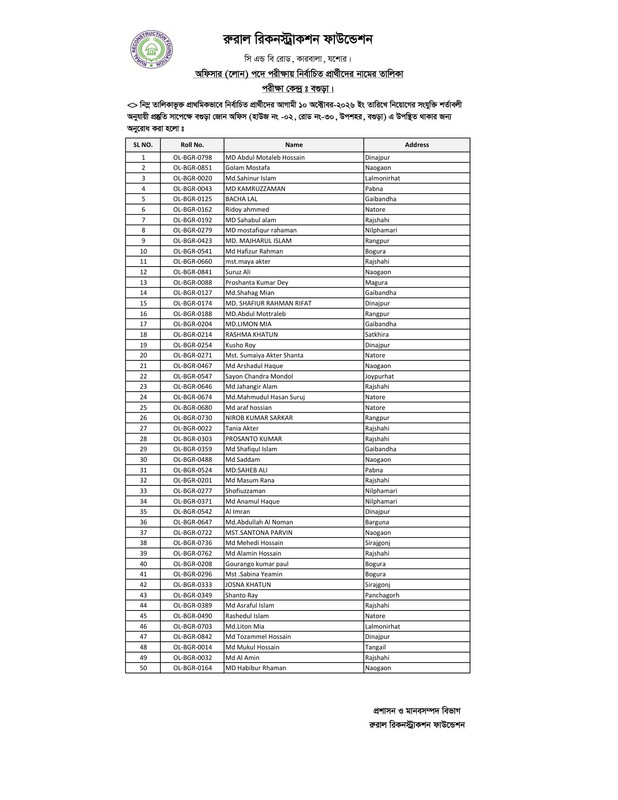 Officer-Loan-Bogura-Center-Result-PDF-6