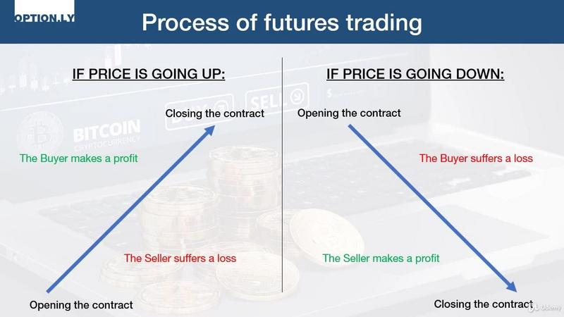 [Image: Complete-Guide-to-Bitcoin-Ripple-Futures-Trading.jpg]