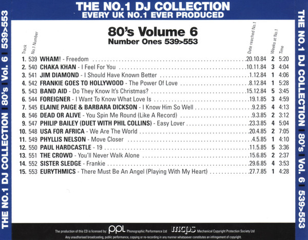 26/02/2023 - Mastermix - Number 1s Collection 1980s (11CD) (320) BY FABIODJ13 !!! - Página 2 R-9453460-1480848857-8829