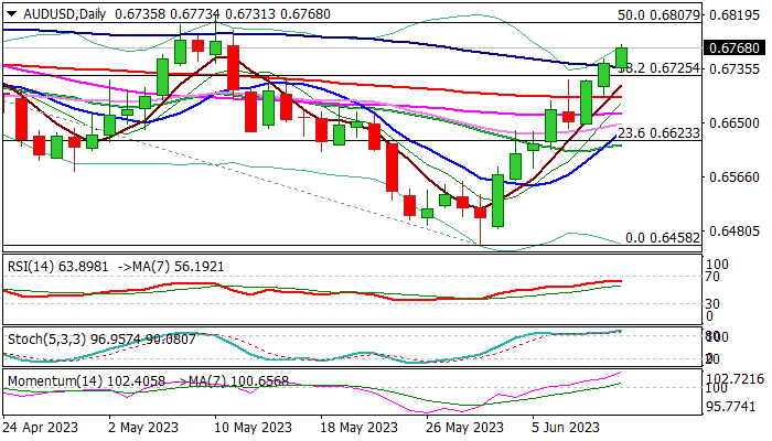 AUD/USD Technical Analysis – The bears are looking to sell the rally AUD/USD Technical Analysis – The bears are looking to sell the rally