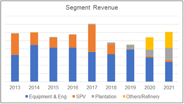 [Image: CBIP-revenue.png]