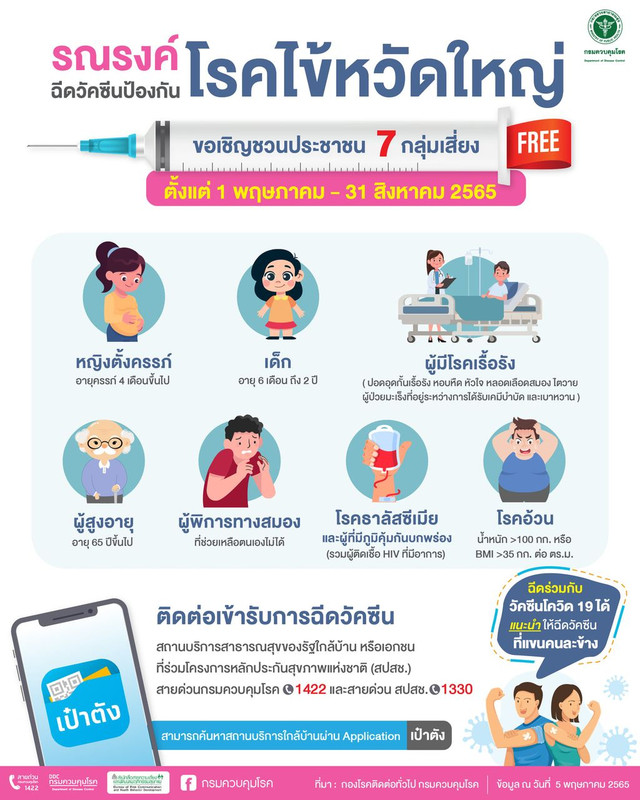 เชิญชวนประชาชน 7 กลุ่มเสี่ยงเข้ารับการฉีดวัคซีน ตั้งแต่ 1 พฤษภาคม - 31 สิงหาคม 2565 ฟรี! โดยไม่เสียค่าใช้จ่าย