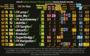 Puzzle-Streak-Patrons-Attempts-61-70-v03-23-07-2023