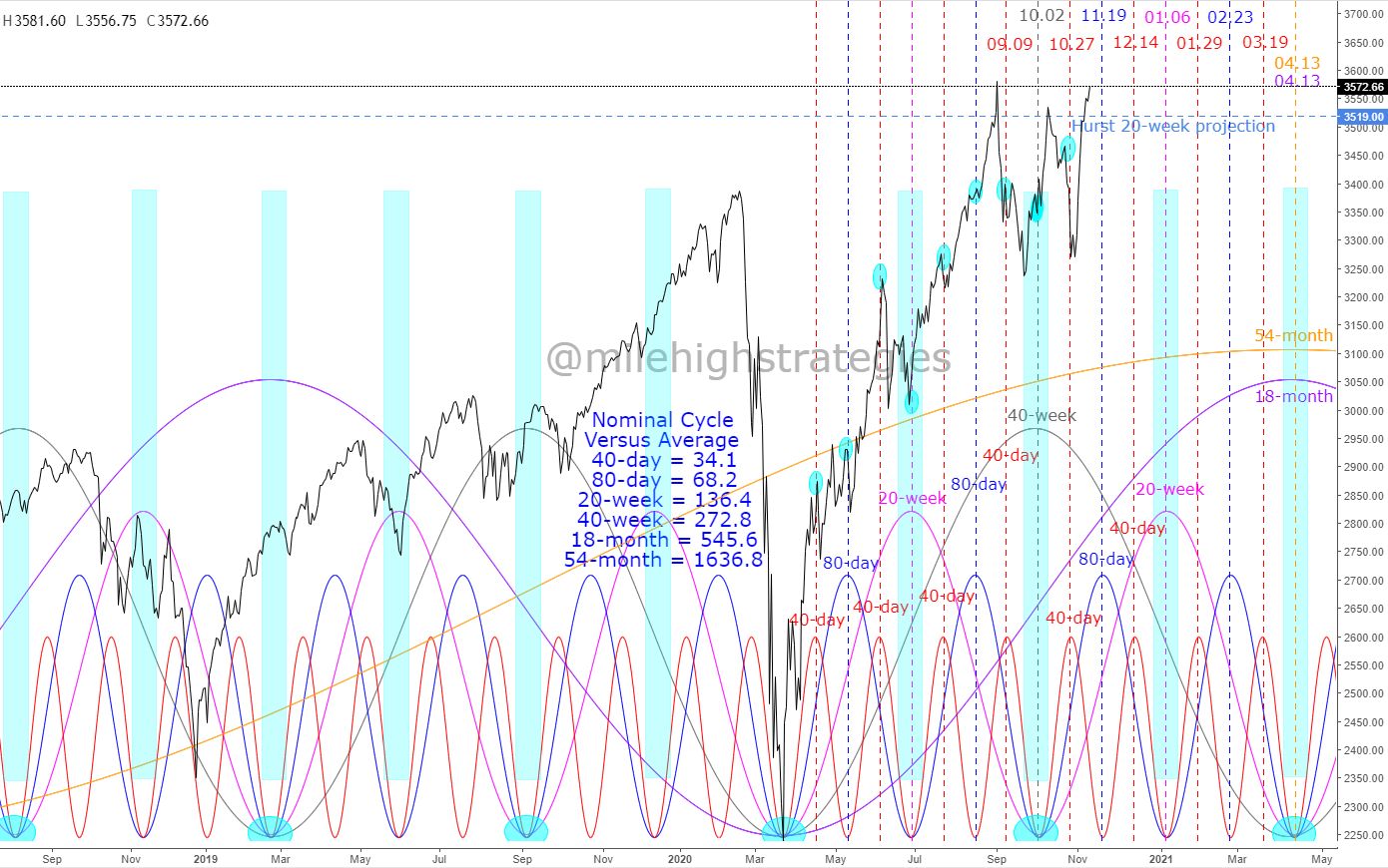 SPX-D-11-11-20-HC.jpg