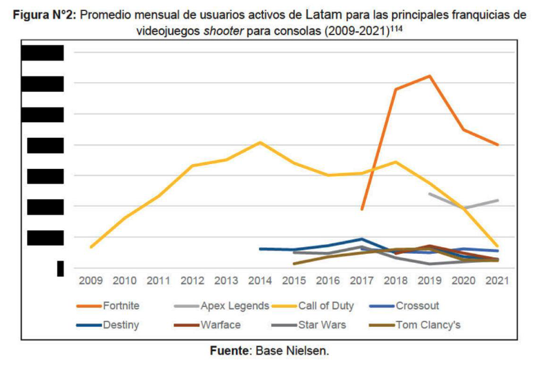 Compilation of data revealed in the MSFT/ATVI anti-trust investigations