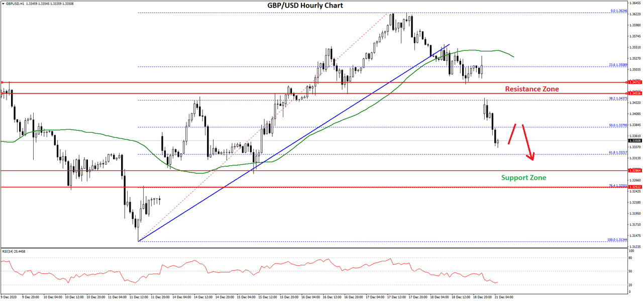 Daily Market Analysis By FXOpen in Fundamental_gbpusd-chart-2