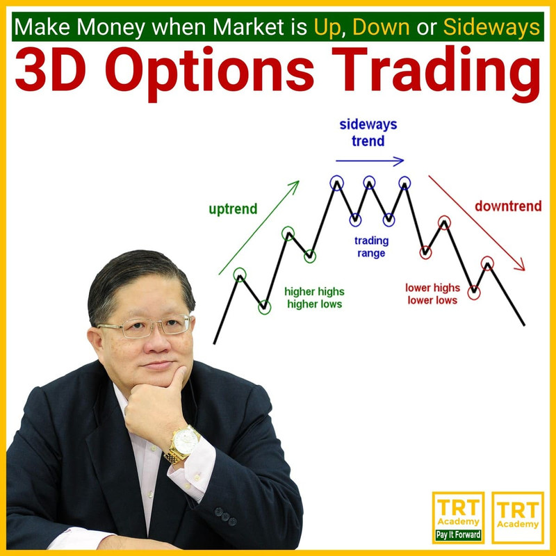 2016 8-25 – 3D Options Trading 2016 8-25 – 3D Options Trading