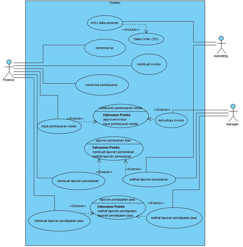 use case berjalan