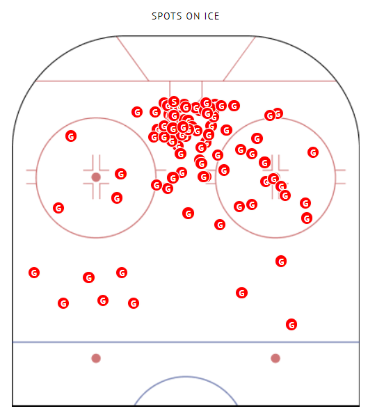 D'Aigle shot map