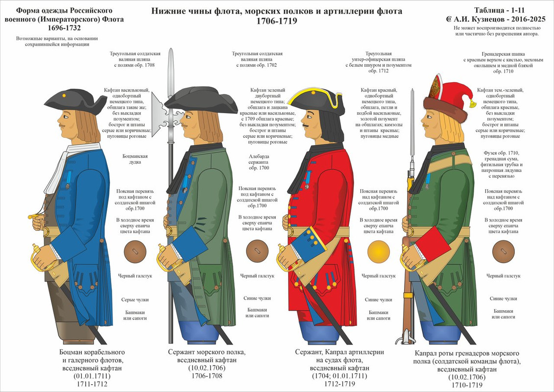 1-11 1696-1732 Нч Фл 1711