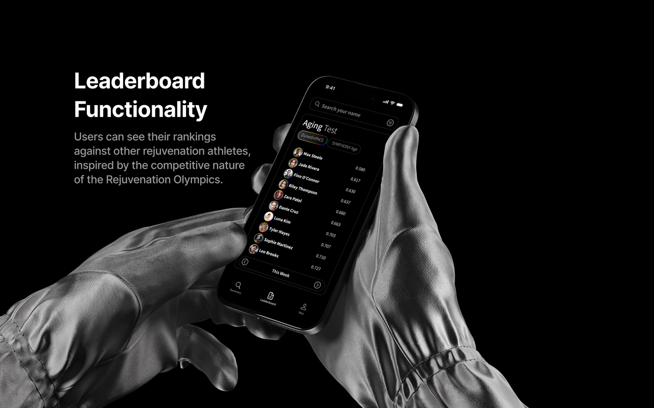 Supernormal leaderboard functionality