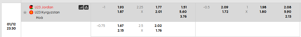 Tỷ lệ kèo U23 Jordan vs U23 Kyrgyzstan