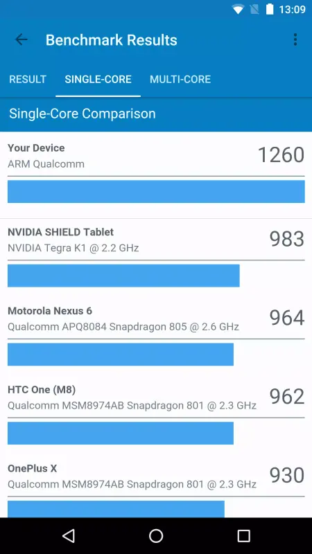 Download Geekbench 4 APK